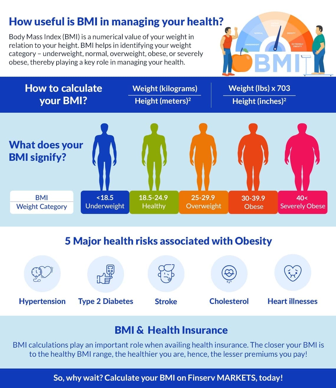 BMI Calculator India: Calculate Your Body Mass Index Online