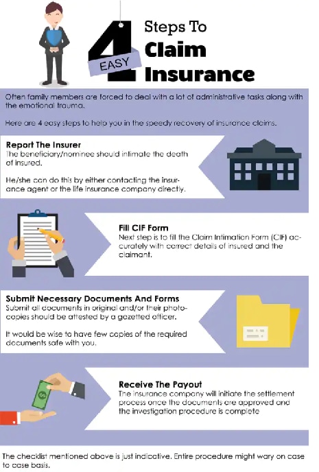 What Is Claim Settlement Ratio In Motor Insurance