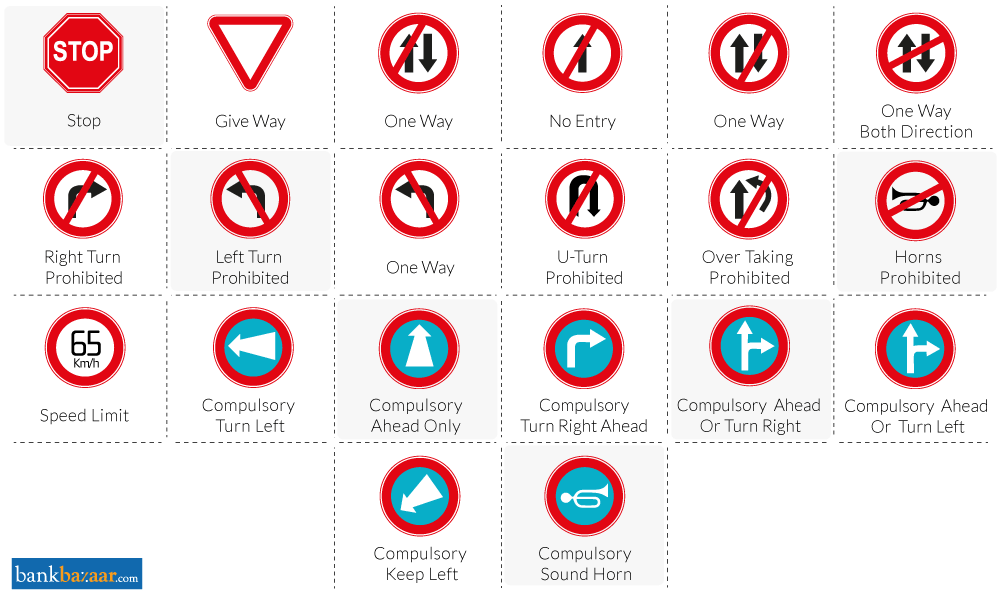 Traffic Signs Violations In India Road Safety Rules